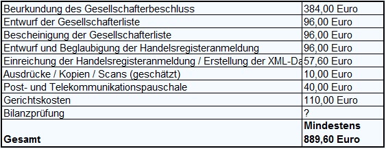 Kapitalerhöhung aus gesellschaftsmitteln ug