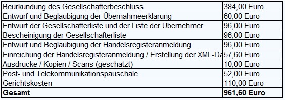 Kosten der Kapitalerhöhung durch Bareinlagen der Gesellschafter für Umwandlung einer UG in eine GmbH