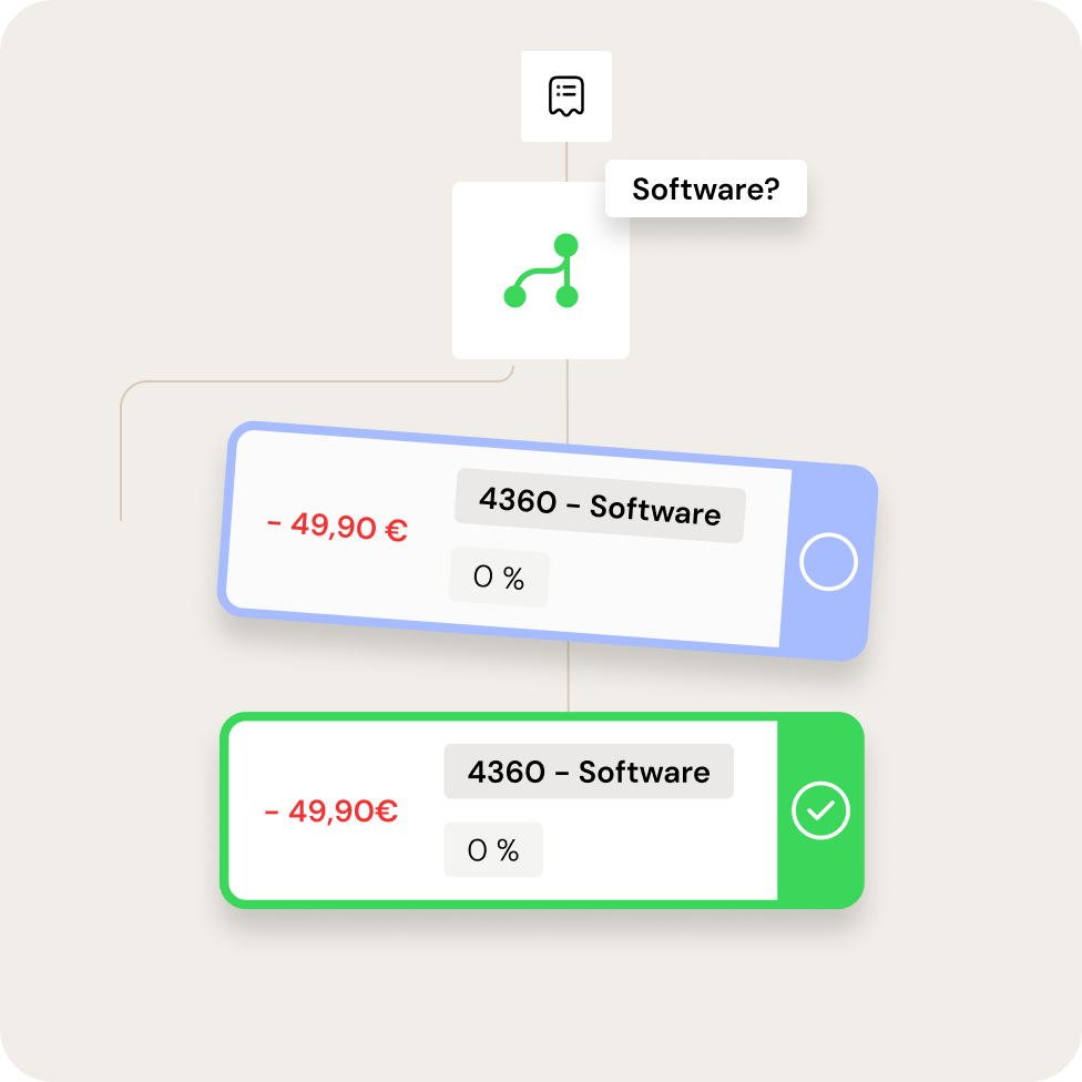 Intelligentes Shopify-Belegmanagement mit BuchhaltungsButler