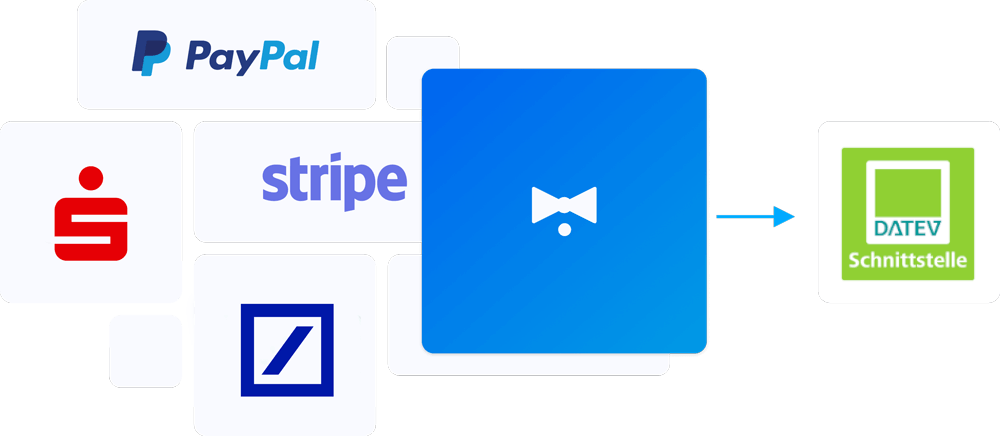 Grafik Integrationen