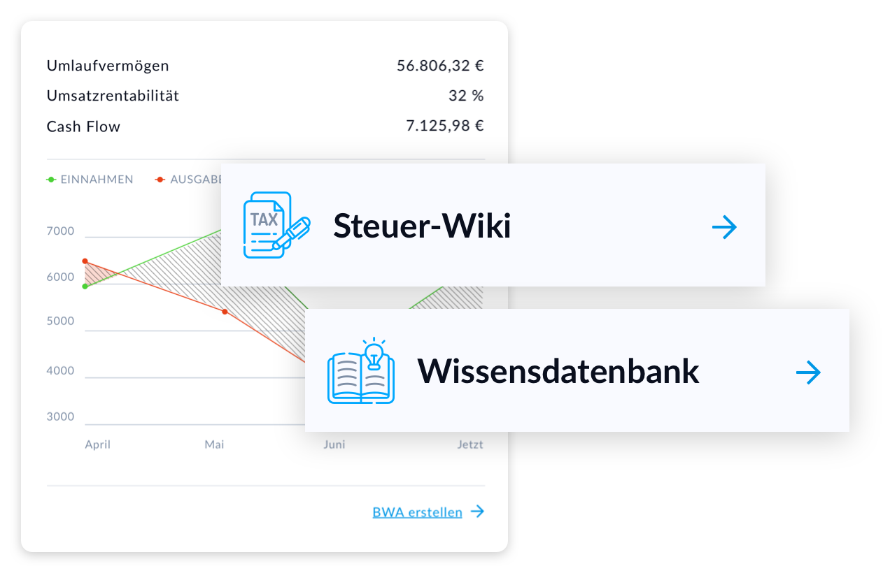 Grafik Weiterentwicklung