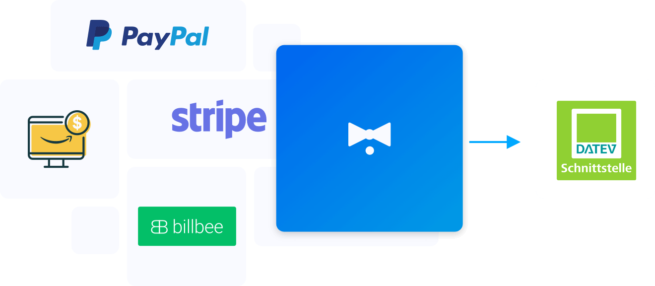Grafik Integrationen