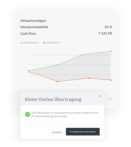 Elster Online Übertragung