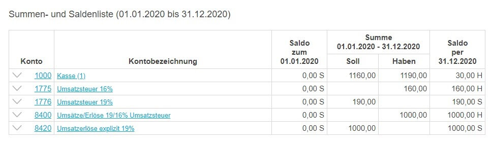 Mehrwertsteuersenkung: Summen-und Saldenliste